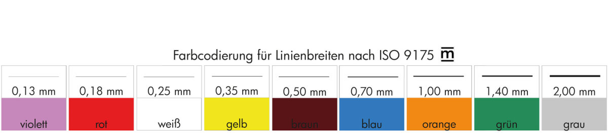 Tuschefüller