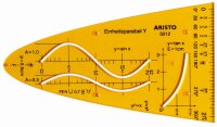 Einheitsparabel Y, Schablone Sinus-Kosinus-Tangens,...
